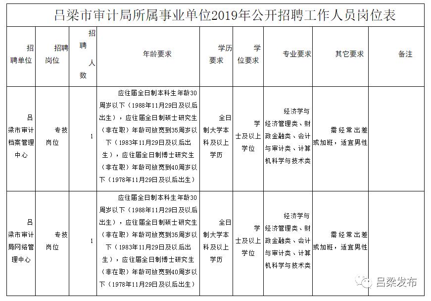 巨鹿县审计局招聘启事概览