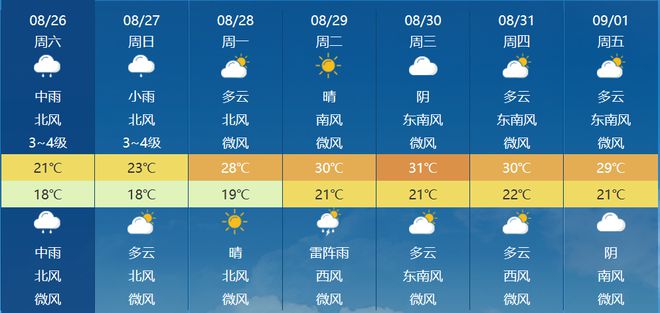 财源街道天气预报更新通知