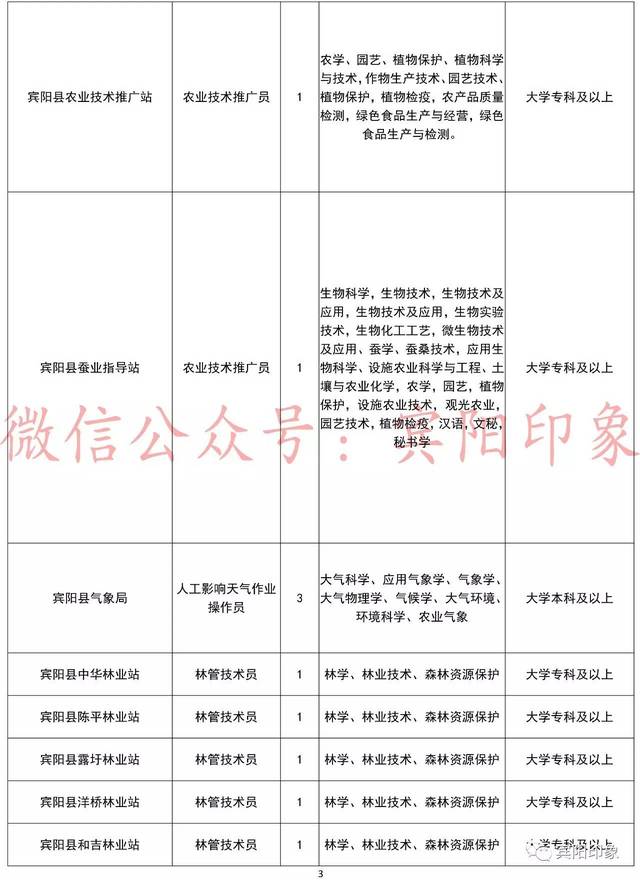 宾阳县康复事业单位最新招聘概况概览