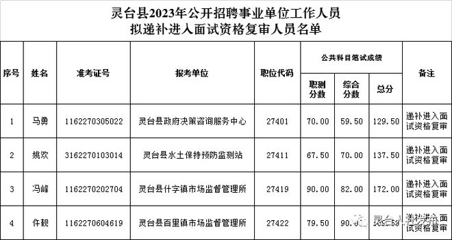 灵台县康复事业单位最新招聘信息概览