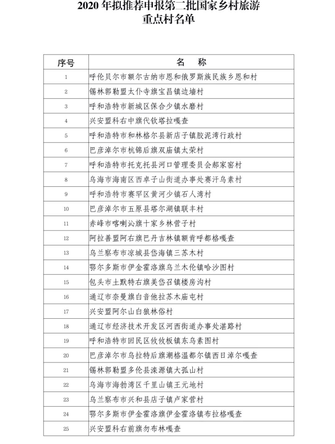 额尔古纳市文化局发布最新新闻动态