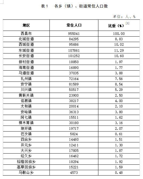 古城子镇天气预报更新通知