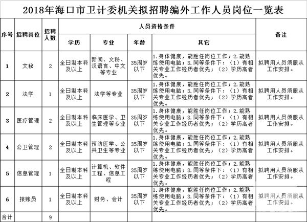 南靖县计生委最新招聘信息与职业发展概览