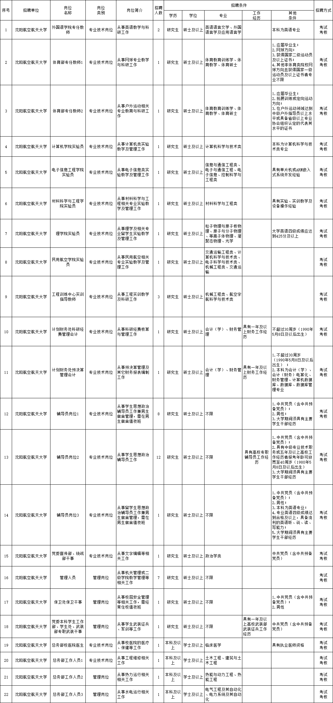 海州区托养福利事业单位招聘启事