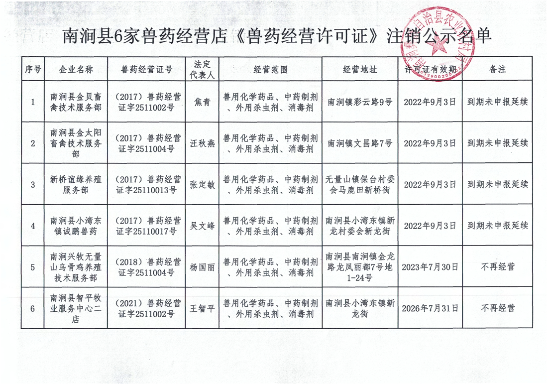 南涧彝族自治县农业农村局最新招聘信息