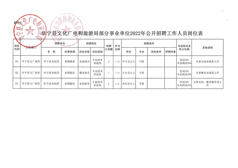 庆城县文化广电体育和旅游局招聘启事概览