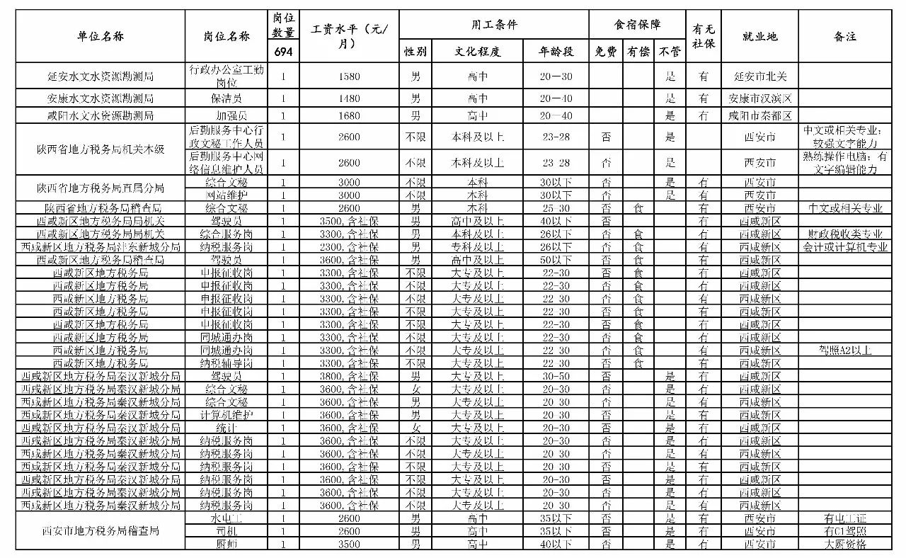 禹城市級(jí)托養(yǎng)福利事業(yè)單位發(fā)展規(guī)劃概覽