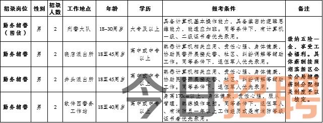 弓长岭区计生委最新招聘信息与就业机遇深度探讨