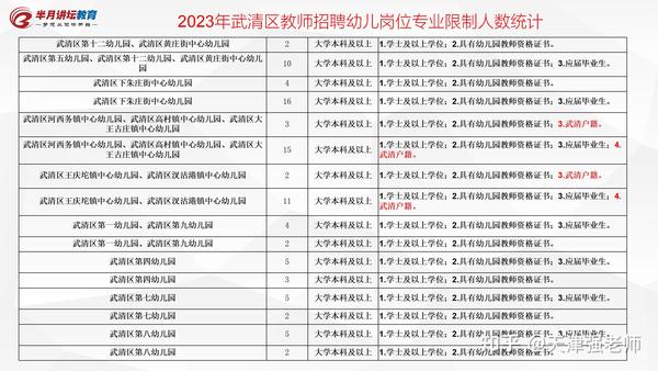 武清区初中最新招聘概览