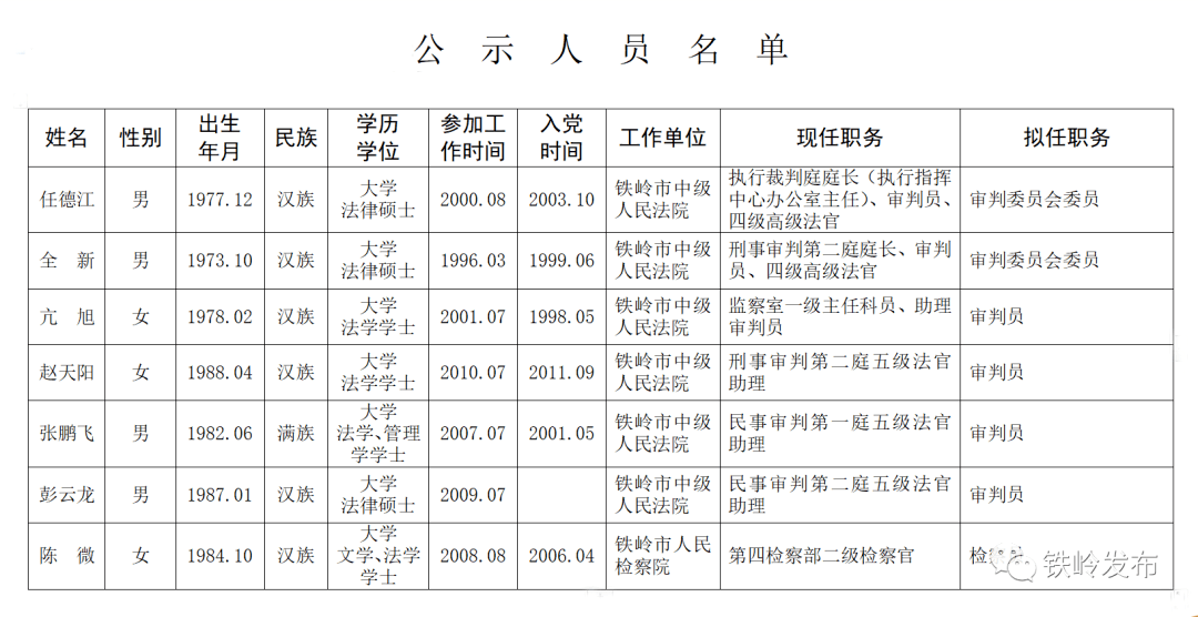 铁岭县剧团人事重塑，激发新活力，共创未来辉煌