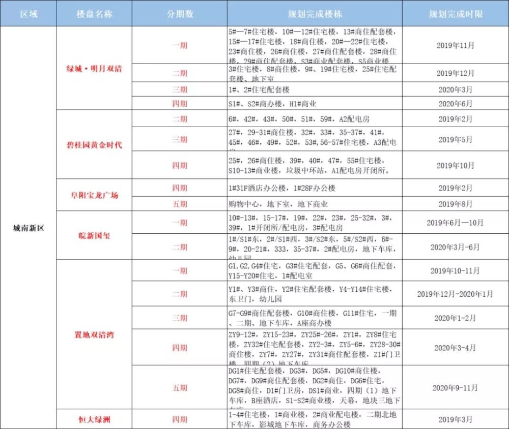 颍州区剧团新项目，传统与现代的融合探索