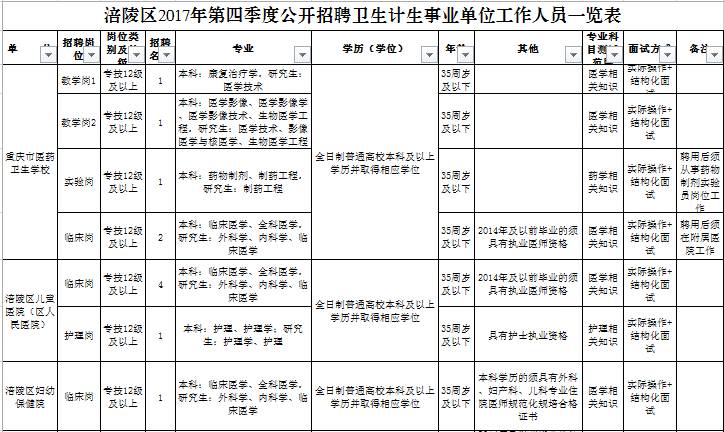 扶风县计划生育委员会最新招聘信息及工作展望