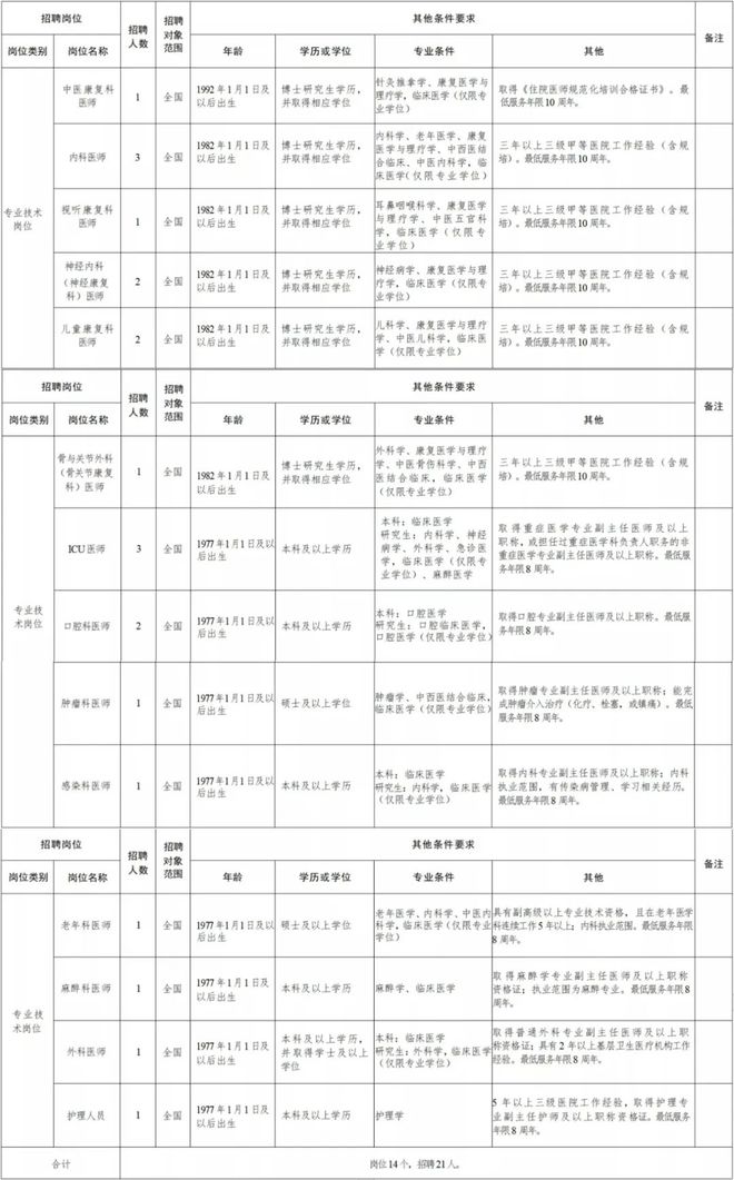 白玉县康复事业单位招聘启事全新发布