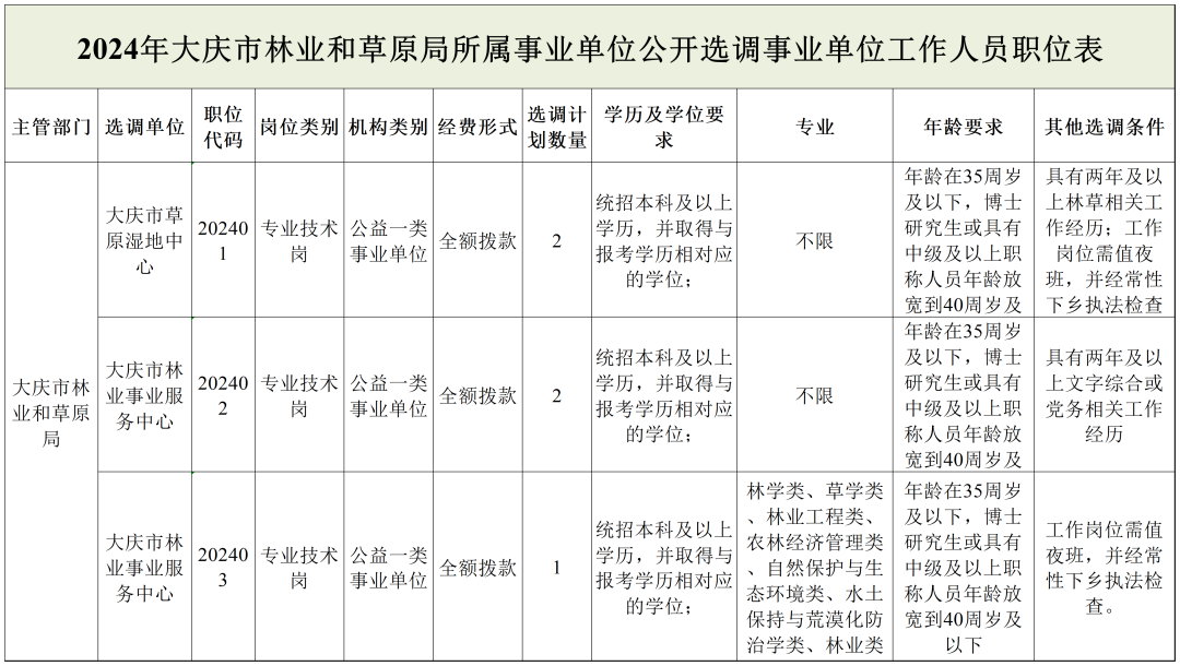 山阳区托养福利事业单位发展规划展望