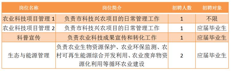 南宫市农业农村局最新招聘信息全面解读