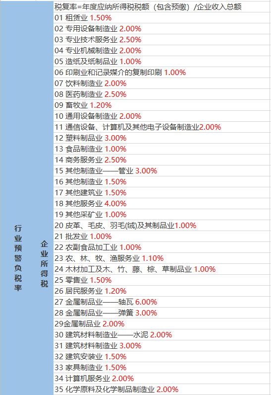 景讷乡天气预报更新通知