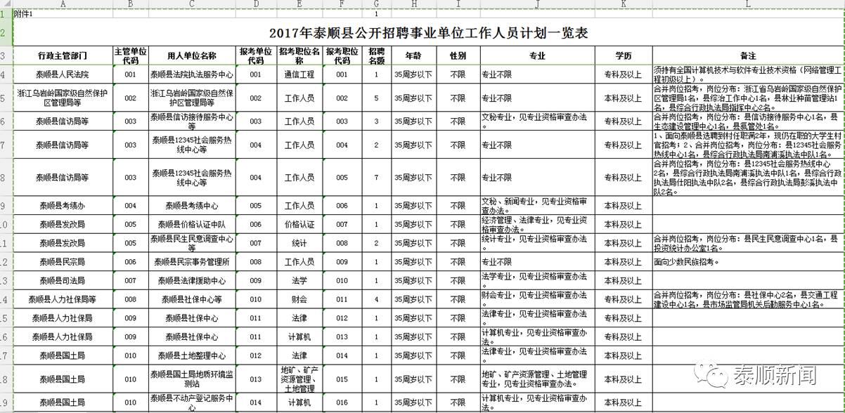 泰顺县成人教育事业单位最新招聘信息详解