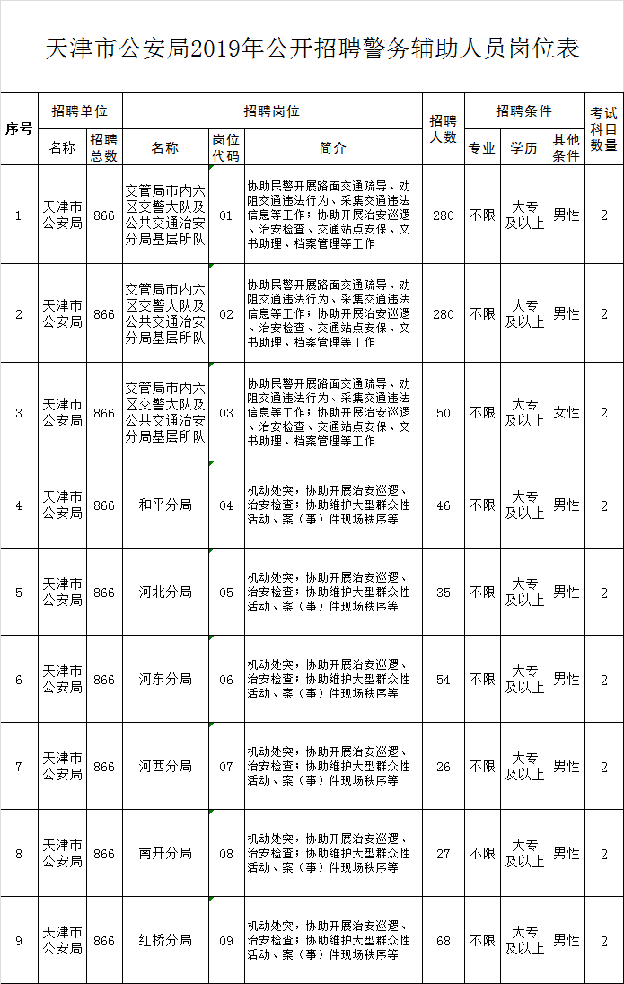 宝坻区应急管理局最新招聘概览