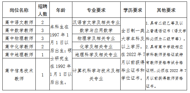 荆州区初中最新招聘公告概览