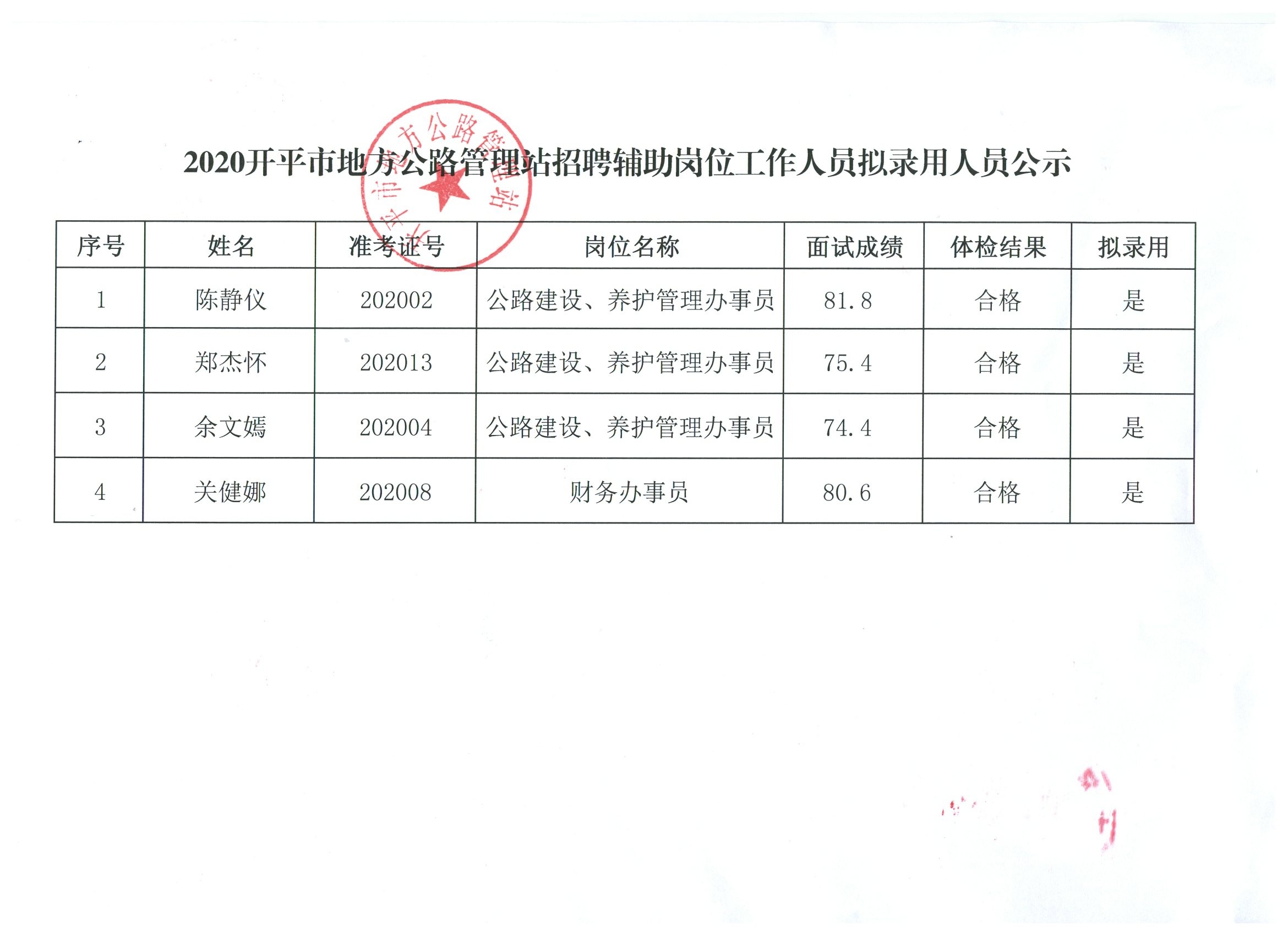 鄄城县数据和政务服务局招聘启事