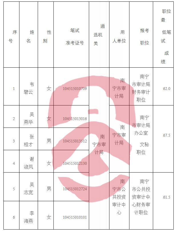 师宗县审计局最新招聘启事概览