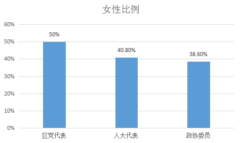 东城区统计局发展规划，迈向数据驱动的未来之路