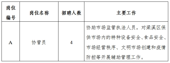 拉孜县应急管理局最新招聘信息概况