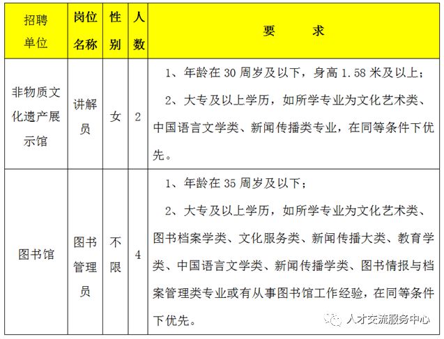 兖州市图书馆最新招聘信息概览