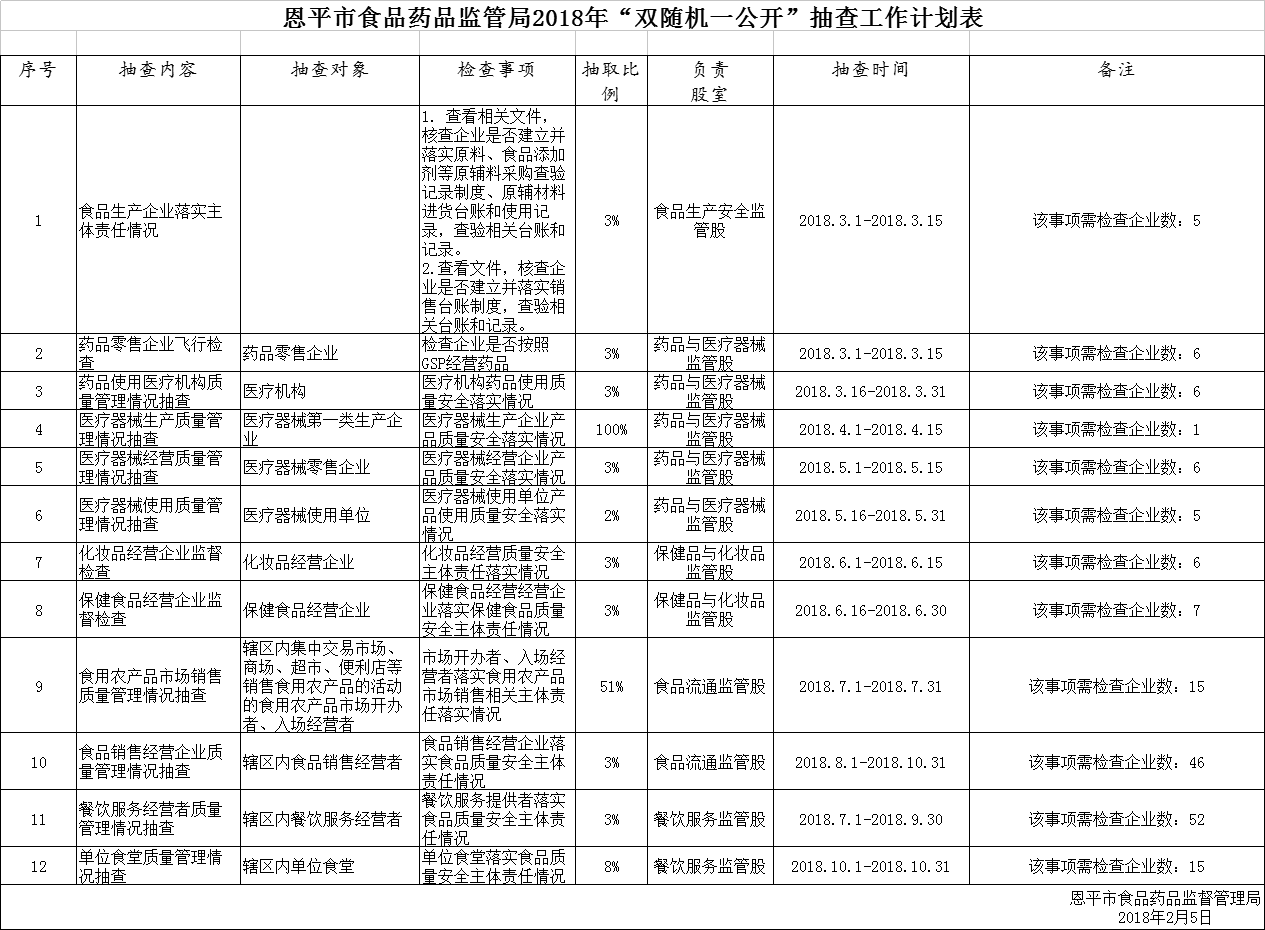 恩平市市场监督管理局最新发展规划