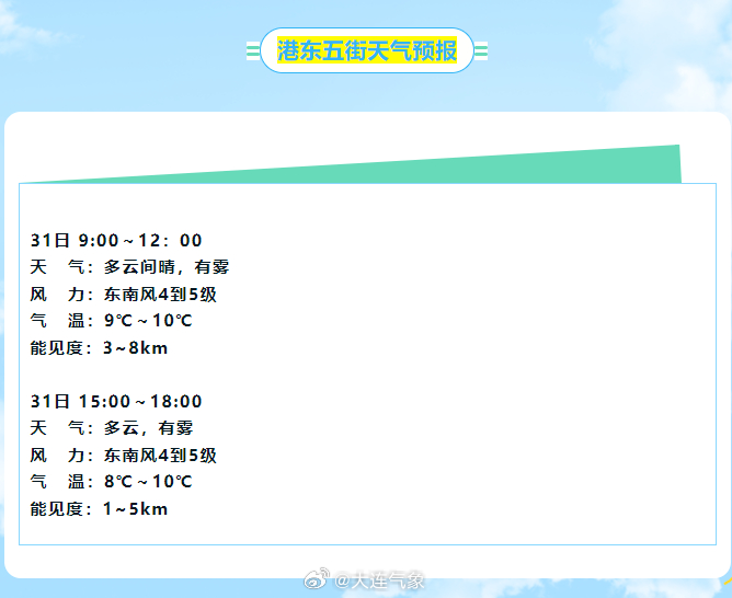 连五乡天气预报更新通知