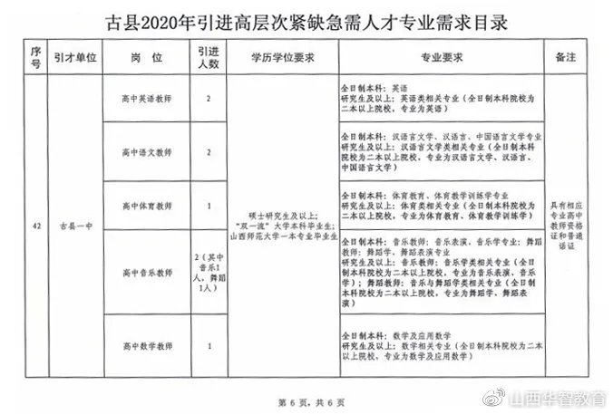 土默特右旗成人教育事业单位最新发展规划