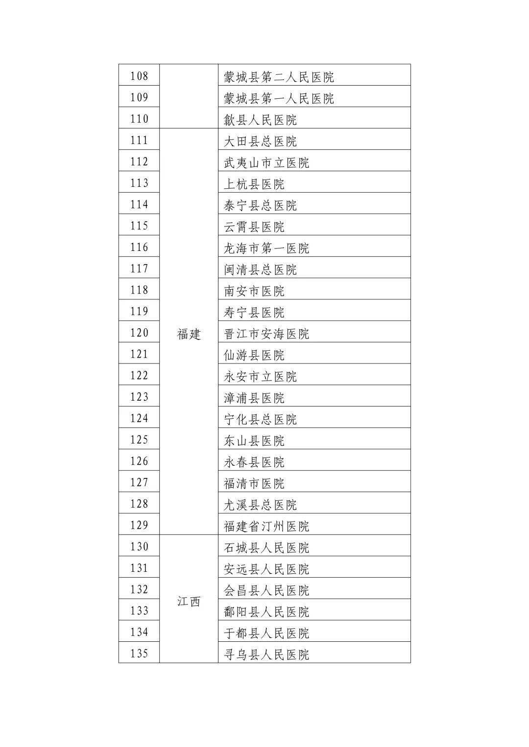 禄丰县数据和政务服务局最新项目概览