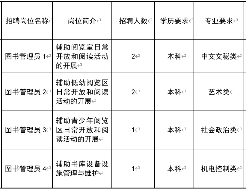 新龙县图书馆招聘启事，最新职位空缺及要求概览