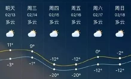 灯笼社区天气预报更新通知