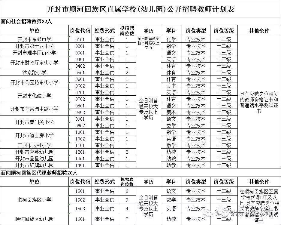 順河回族區(qū)初中招聘啟事，最新崗位信息及要求概述