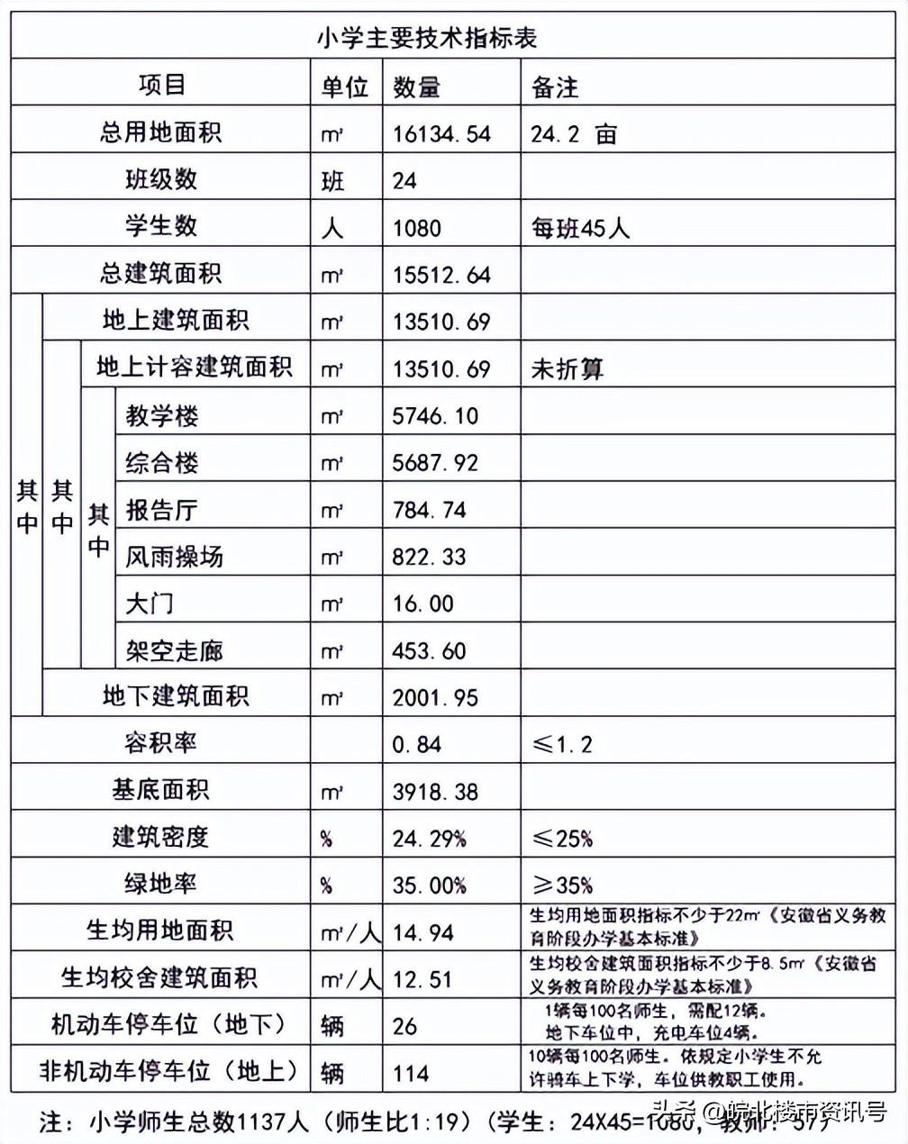 颍泉区人民政府办公室发展规划，塑造未来，繁荣颍泉新篇章