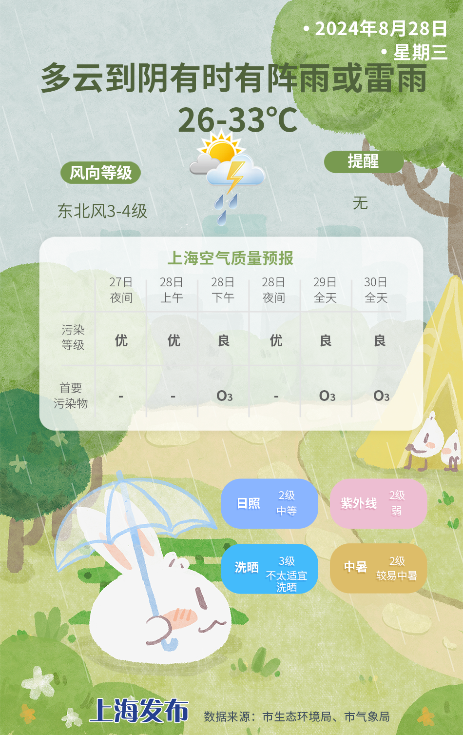 遙林村最新天氣預(yù)報(bào)概覽