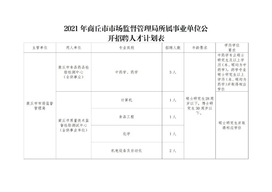 建昌縣市場監(jiān)督管理局招聘公告詳解