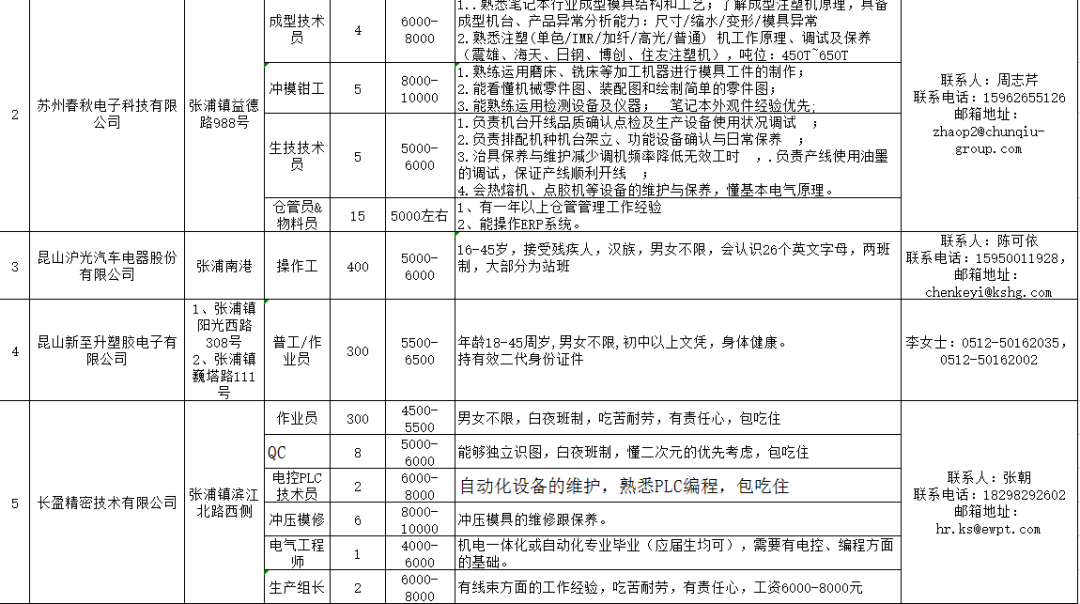 风平镇最新招聘信息全面解析