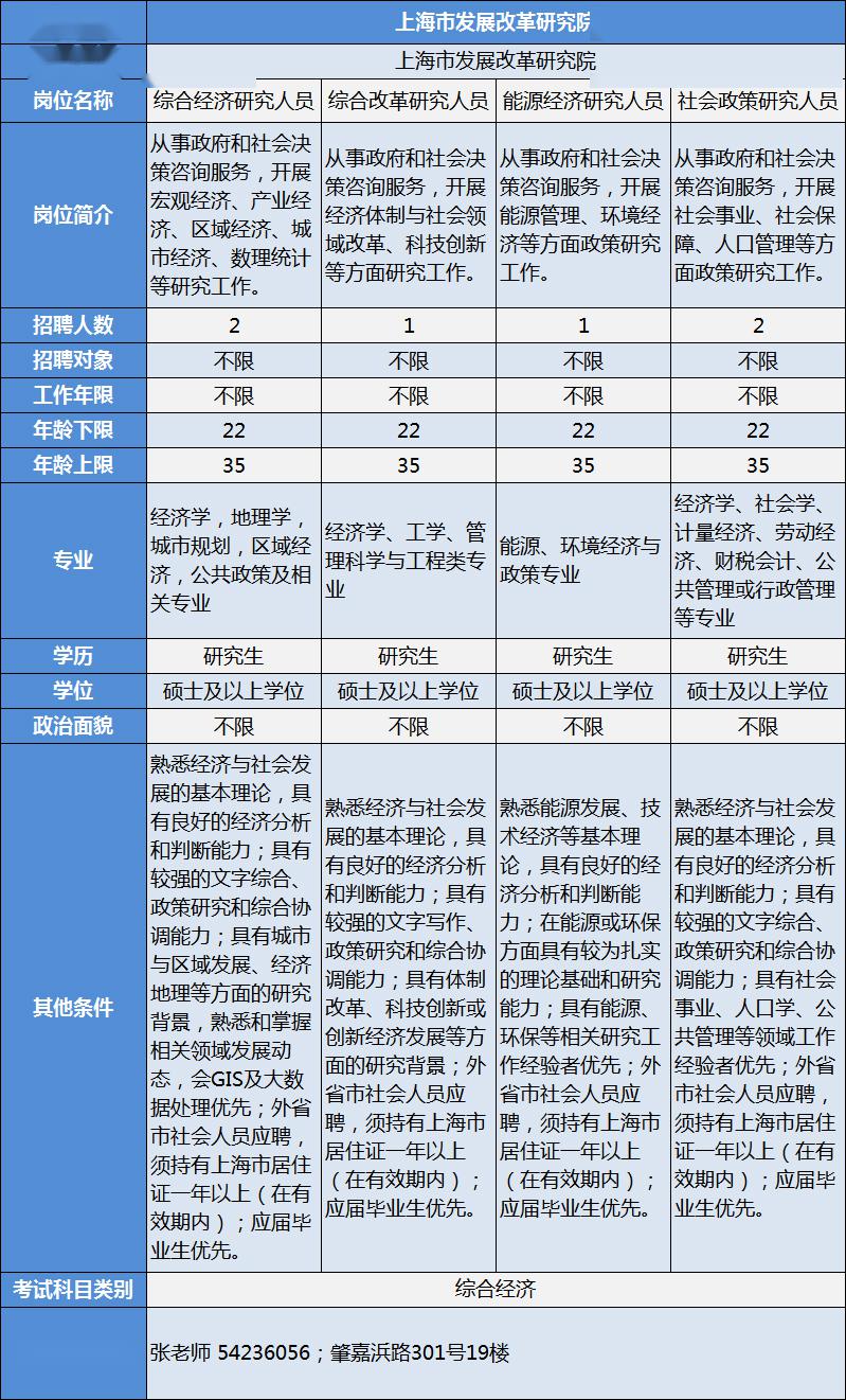 拉萨市发展和改革委员会最新招聘公告概览