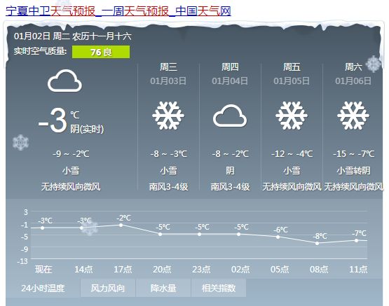 荆家镇天气预报更新通知