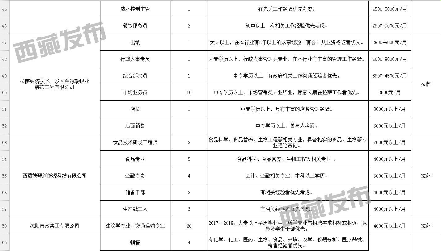 岗达村最新招聘信息汇总