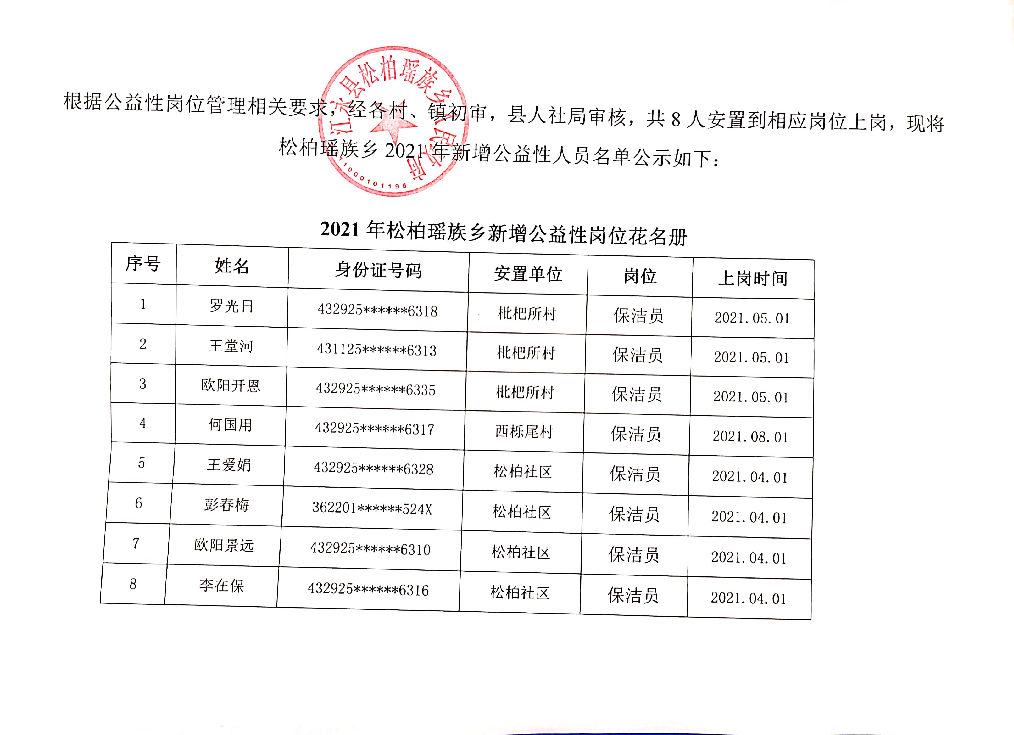 榆树村委会招聘启事与未来工作展望