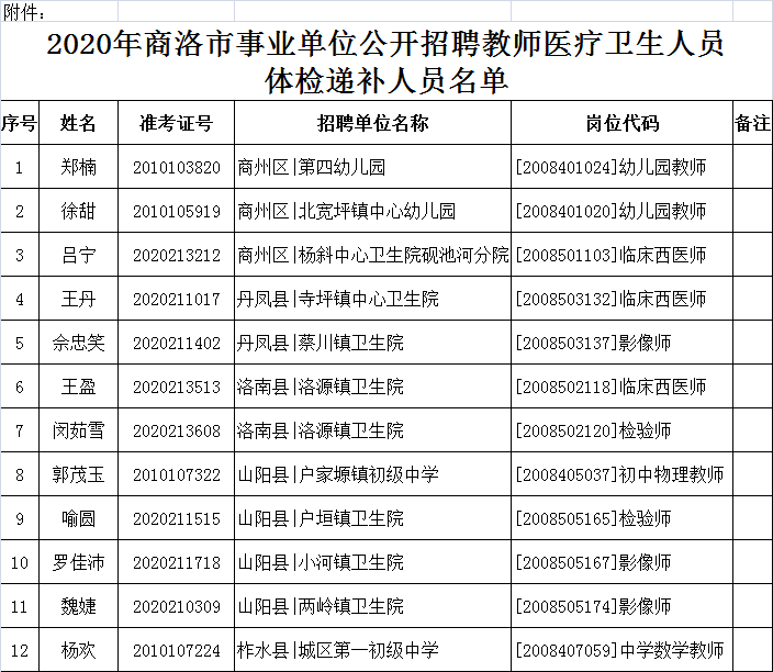 商洛市物价局最新招聘信息发布