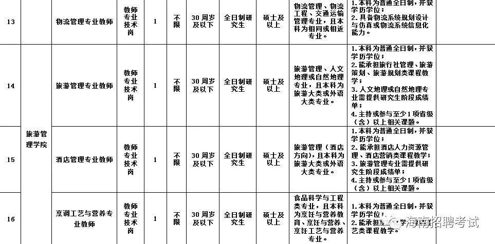 美兰区人民政府办公室最新招聘公告解读