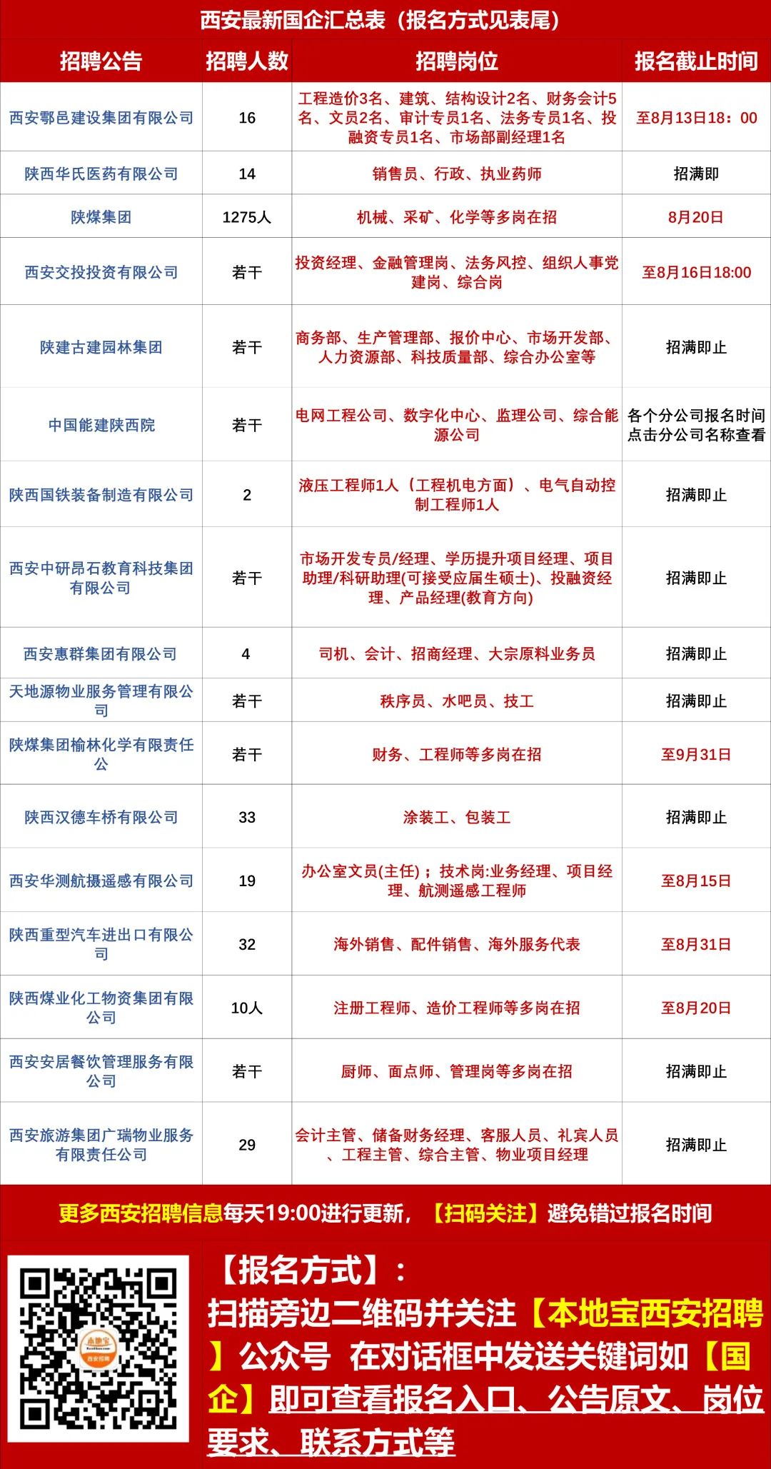 戶村鎮(zhèn)最新招聘信息全面解析