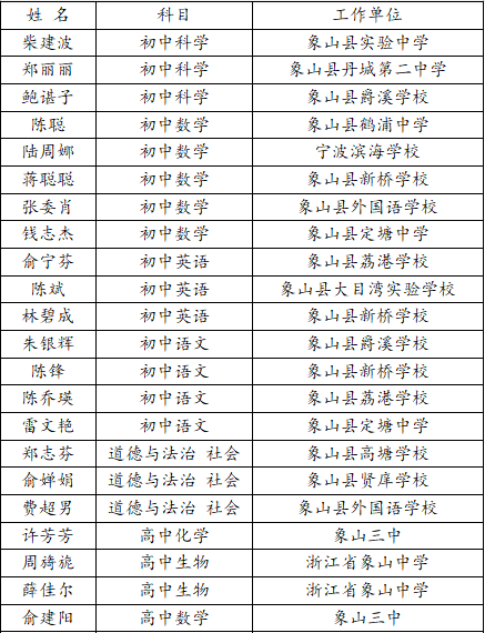 象山縣教育局人事任命重塑教育格局，引領未來教育之光啟航