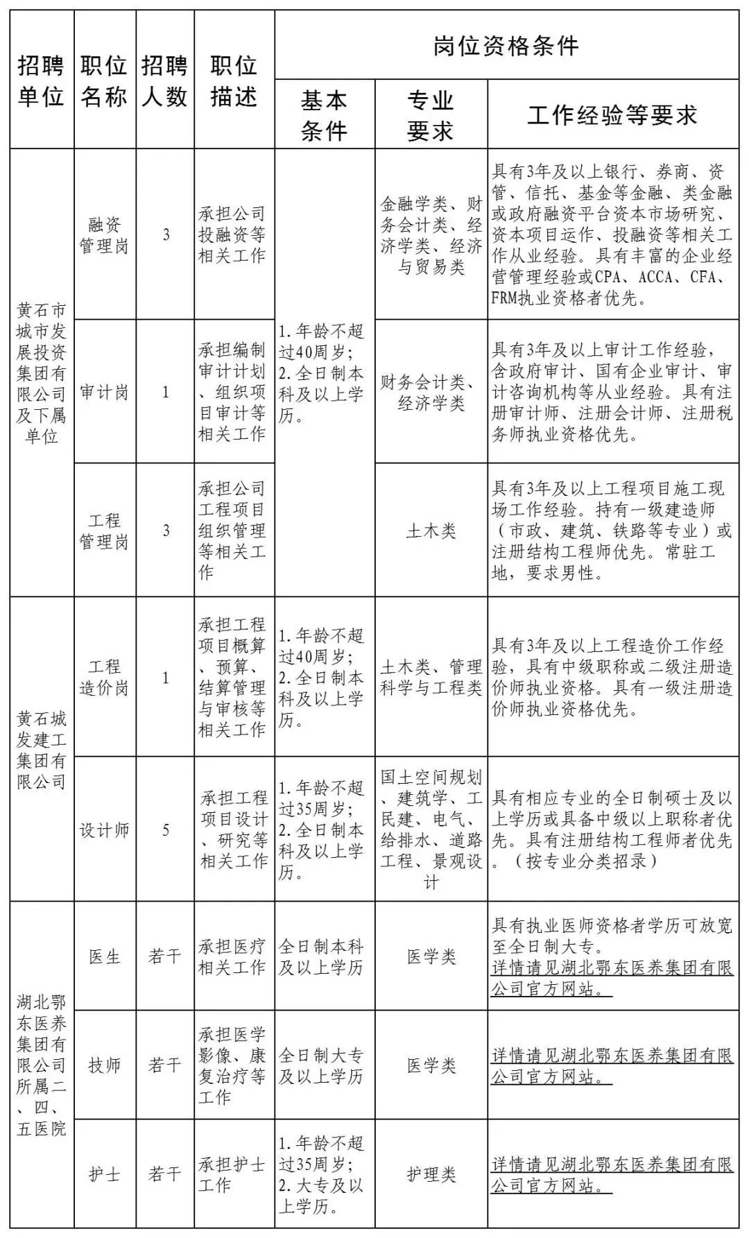 黃石社區(qū)最新招聘信息總覽