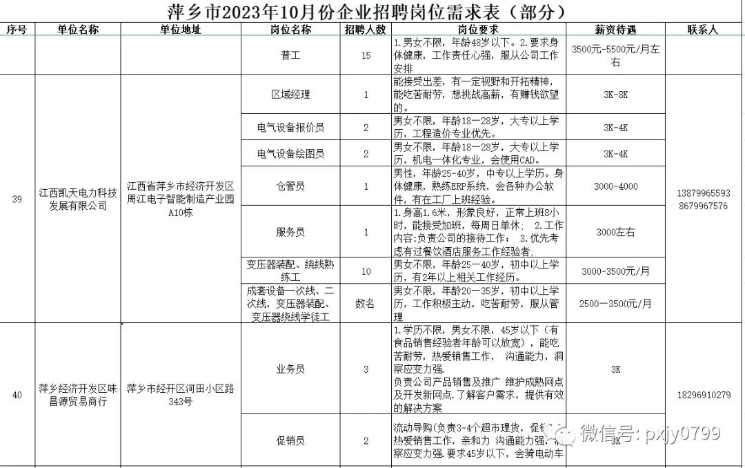 萍乡市房产管理局最新招聘启事概览