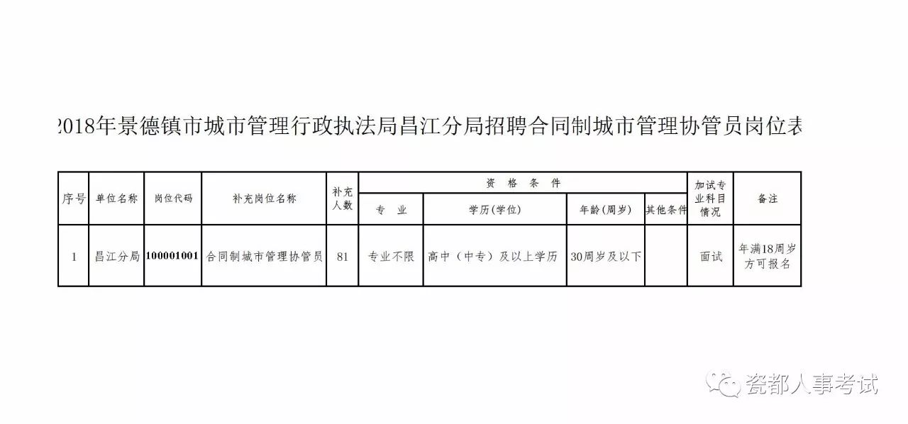 景德鎮(zhèn)市發(fā)展和改革委員會最新招聘啟事概覽